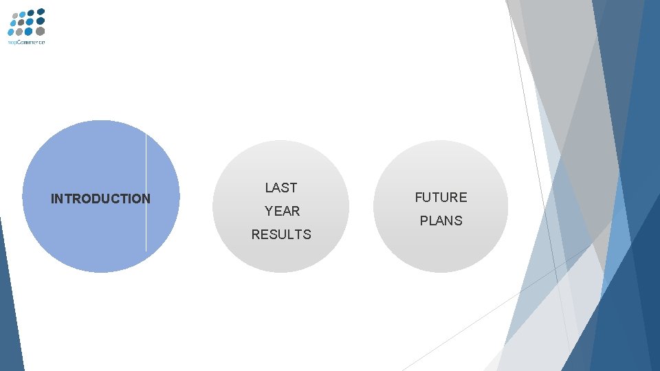 INTRODUCTION LAST YEAR RESULTS FUTURE PLANS 
