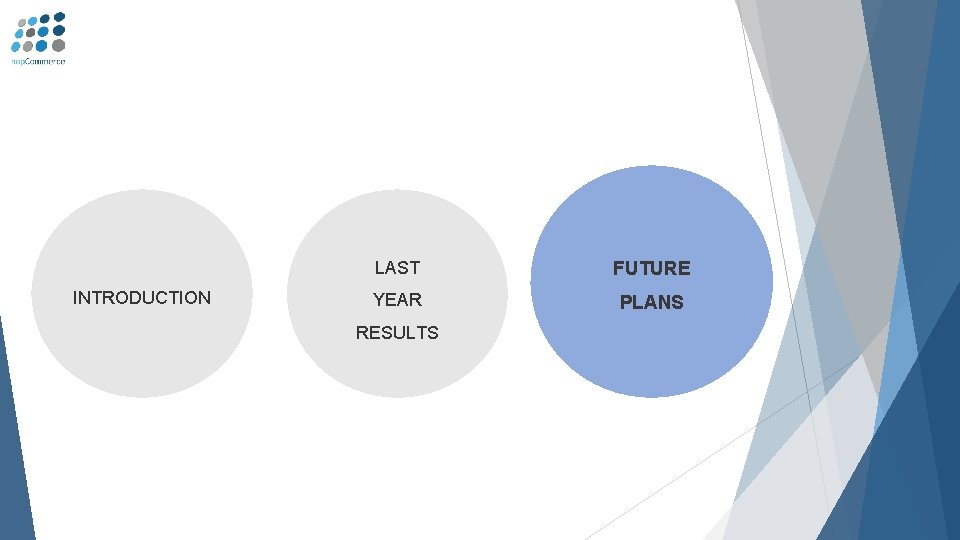 INTRODUCTION LAST FUTURE YEAR PLANS RESULTS 