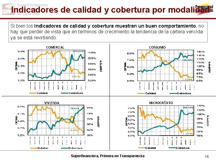 Indicadores de calidad y cobertura por modalidad Si bien los indicadores de calidad y