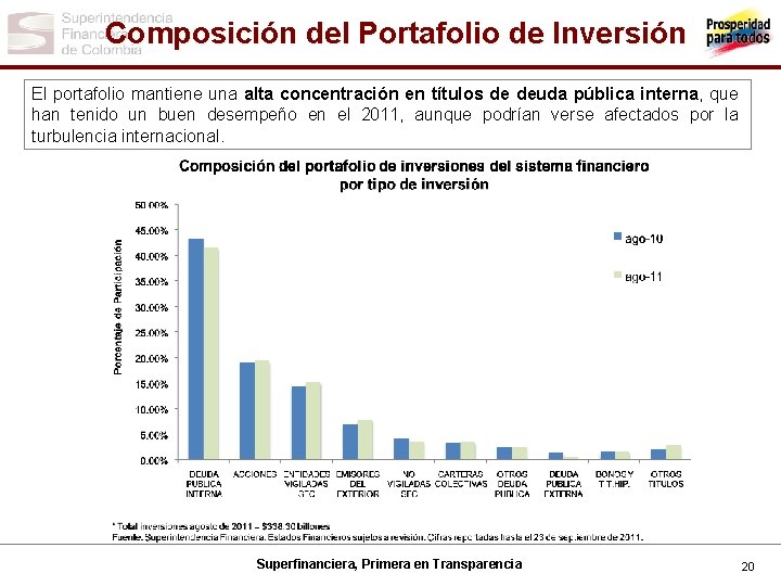 Composición del Portafolio de Inversión El portafolio mantiene una alta concentración en títulos de