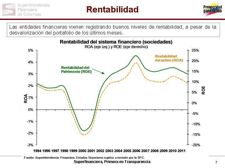 Rentabilidad Las entidades financieras vienen registrando buenos niveles de rentabilidad, a pesar de la