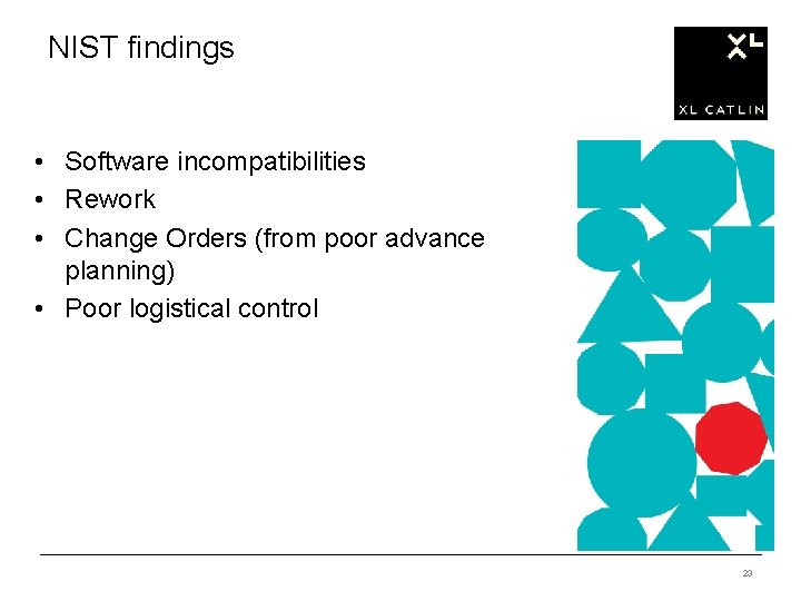 NIST findings • Software incompatibilities • Rework • Change Orders (from poor advance planning)