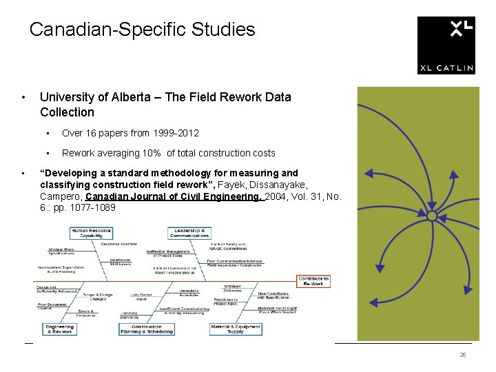 Canadian-Specific Studies • • University of Alberta – The Field Rework Data Collection •