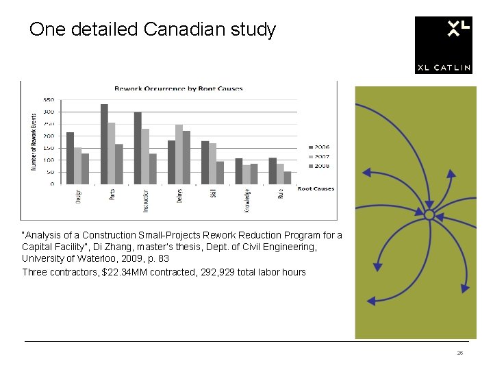 One detailed Canadian study “Analysis of a Construction Small-Projects Rework Reduction Program for a