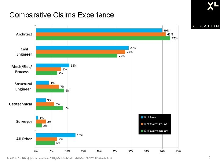 Comparative Claims Experience © 2013, XL Group plc companies. All rights reserved. I MAKE