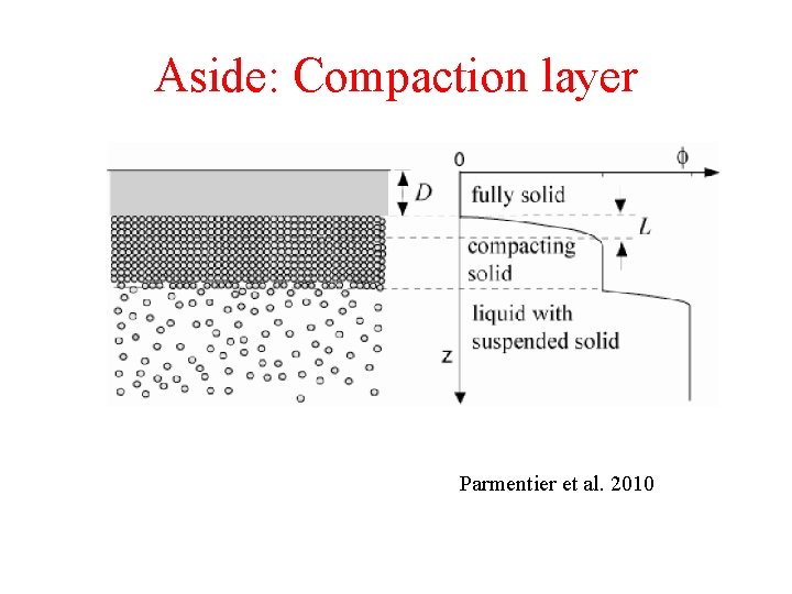 Aside: Compaction layer Parmentier et al. 2010 