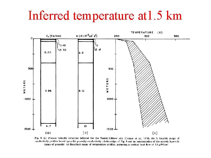 Inferred temperature at 1. 5 km Inferred temperature at 1. 5 km
