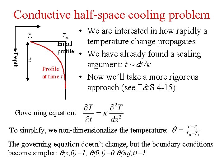 Conductive half-space cooling problem Ts Depth Tm Initial profile d Profile at time t