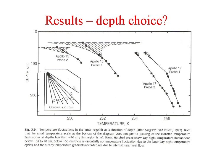 Results – depth choice? 