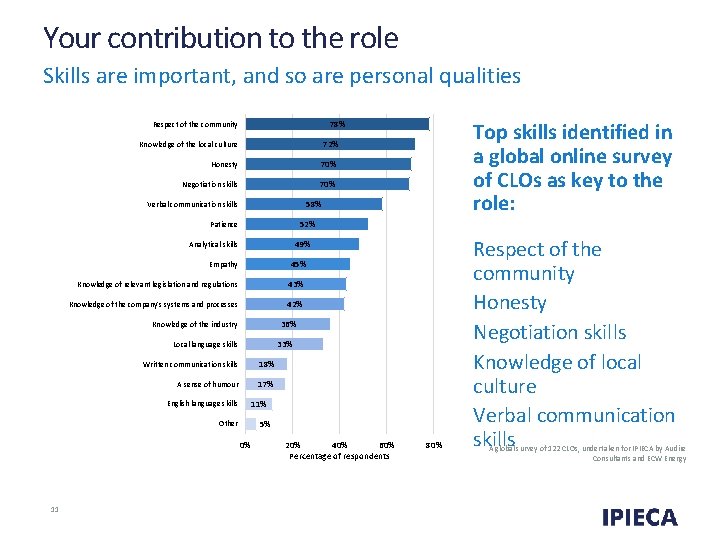 Your contribution to the role Skills are important, and so are personal qualities Knowledge