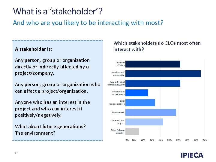 What is a ‘stakeholder’? And who are you likely to be interacting with most?