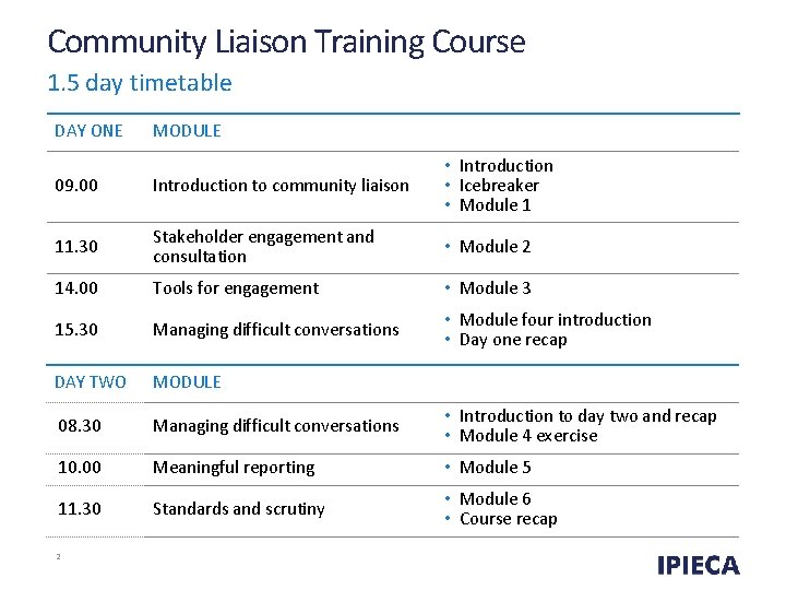 Community Liaison Training Course 1. 5 day timetable DAY ONE MODULE 09. 00 Introduction