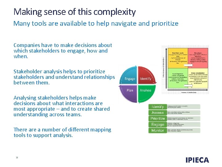 Making sense of this complexity Many tools are available to help navigate and prioritize