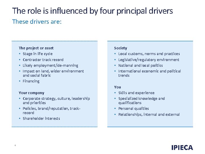 The role is influenced by four principal drivers These drivers are: The project or