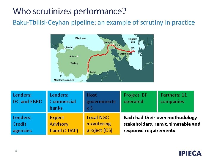 Who scrutinizes performance? Baku-Tbilisi-Ceyhan pipeline: an example of scrutiny in practice Lenders: IFC and