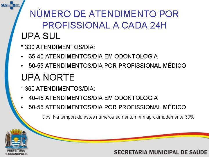 NÚMERO DE ATENDIMENTO POR PROFISSIONAL A CADA 24 H UPA SUL * 330 ATENDIMENTOS/DIA: