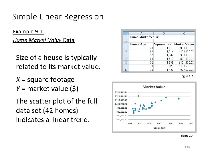 Simple Linear Regression Example 9. 1 Home Market Value Data Size of a house