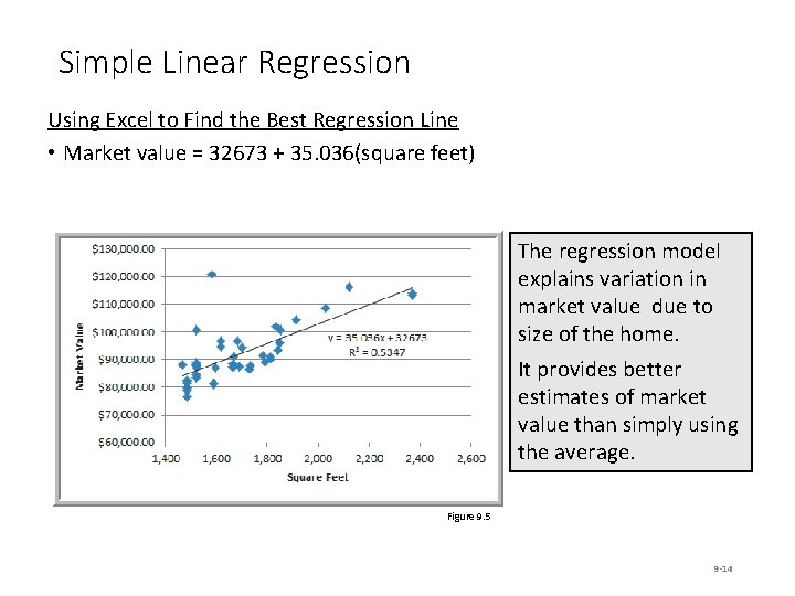 Simple Linear Regression Using Excel to Find the Best Regression Line • Market value