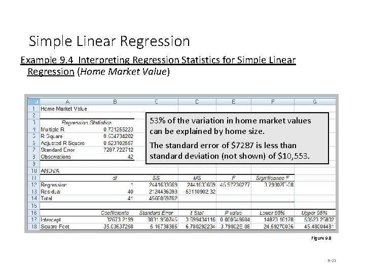 Simple Linear Regression Example 9. 4 Interpreting Regression Statistics for Simple Linear Regression (Home