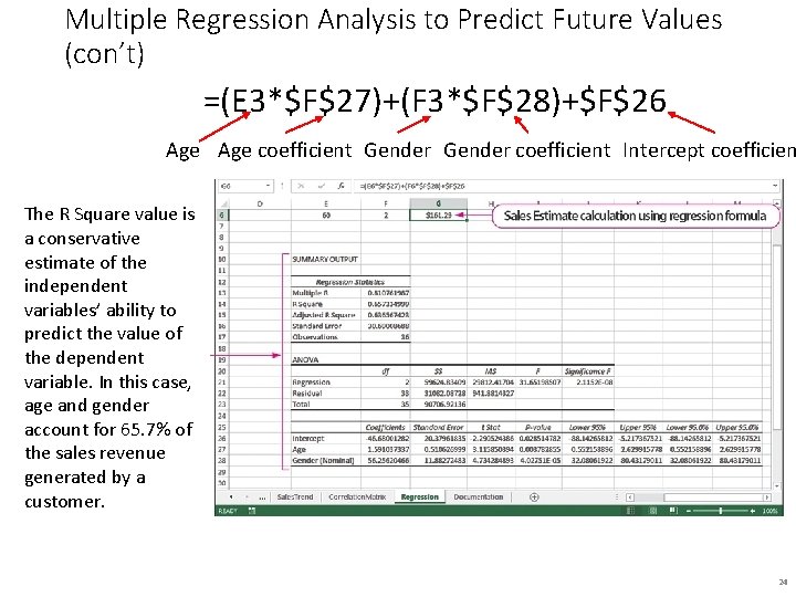 Multiple Regression Analysis to Predict Future Values (con’t) =(E 3*$F$27)+(F 3*$F$28)+$F$26 Age coefficient Gender