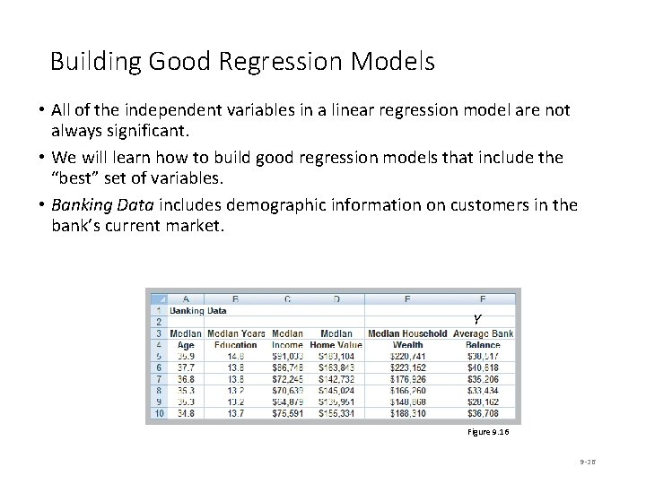 Building Good Regression Models • All of the independent variables in a linear regression