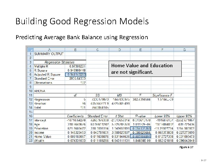 Building Good Regression Models Predicting Average Bank Balance using Regression Home Value and Education