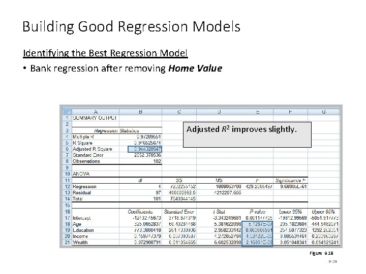 Building Good Regression Models Identifying the Best Regression Model • Bank regression after removing