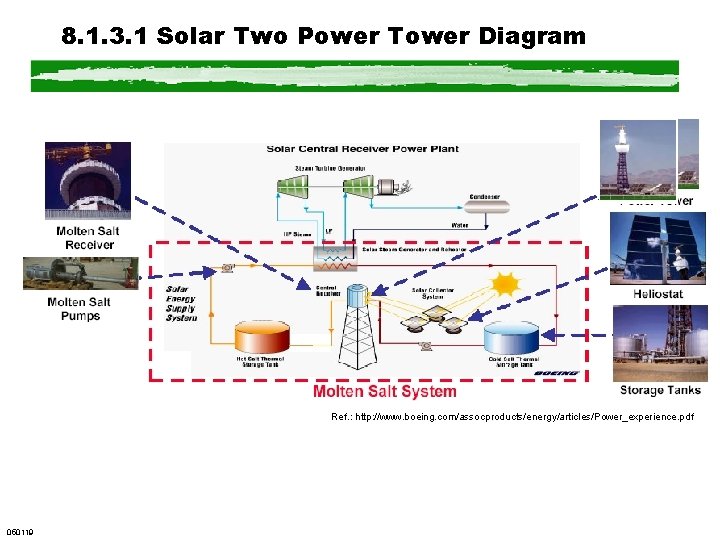 8. 1. 3. 1 Solar Two Power Tower Diagram Ref. : http: //www. boeing. 8. 1. 3. 1 Solar Two Power Tower Diagram Ref. : http: //www. boeing.