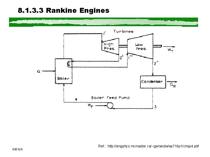 8. 1. 3. 3 Rankine Engines 030124 Ref. : http: //engphys. mcmaster. ca/~garlandw/ep 716 8. 1. 3. 3 Rankine Engines 030124 Ref. : http: //engphys. mcmaster. ca/~garlandw/ep 716