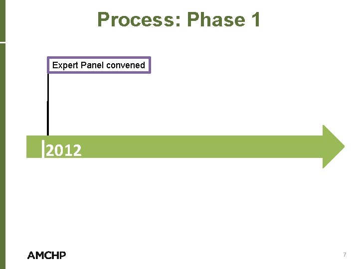 Process: Phase 1 Expert Panel convened 2012 7 