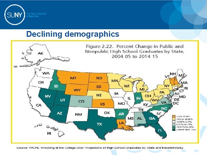 Declining demographics 