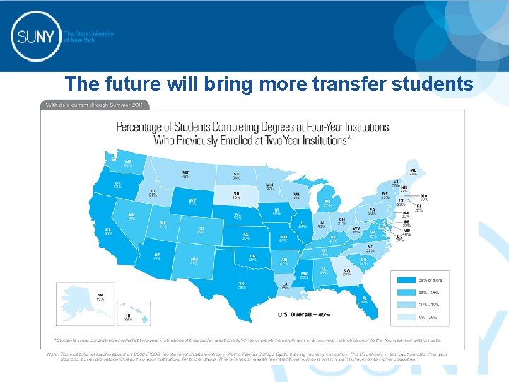 The future will bring more transfer students 