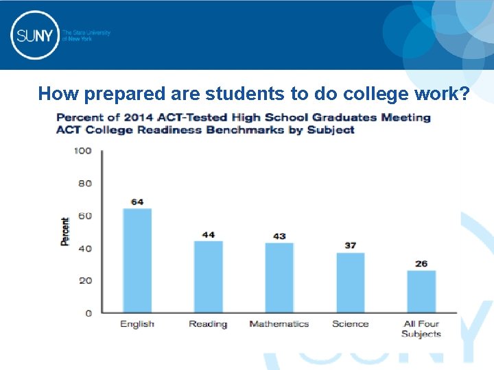 How prepared are students to do college work? 