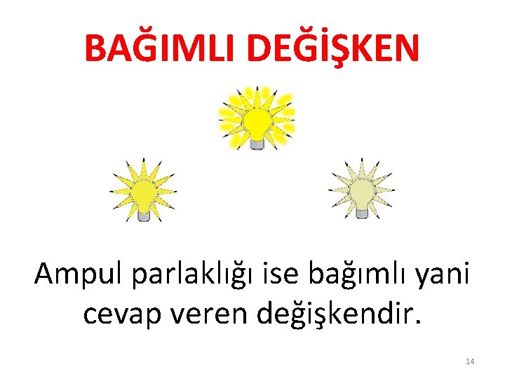 BAĞIMLI DEĞİŞKEN Ampul parlaklığı ise bağımlı yani cevap veren değişkendir. 14 