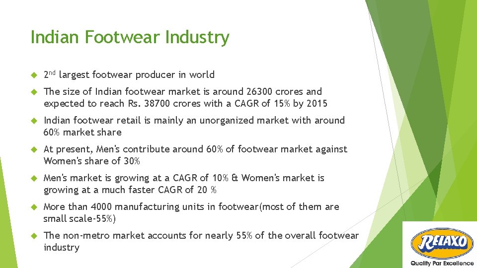 Indian Footwear Industry 2 nd largest footwear producer in world The size of Indian