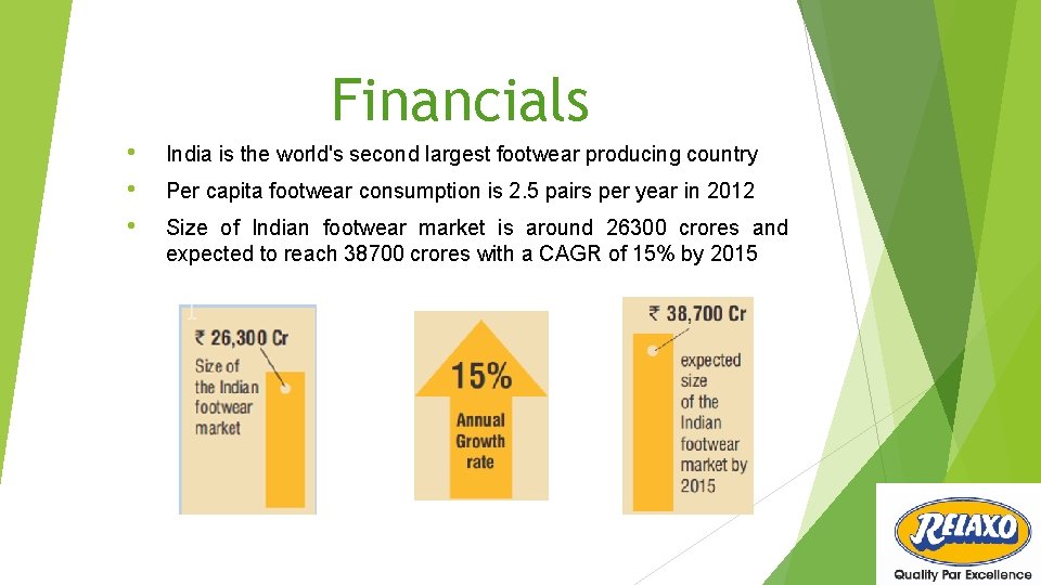 Financials • • • India is the world's second largest footwear producing country Per