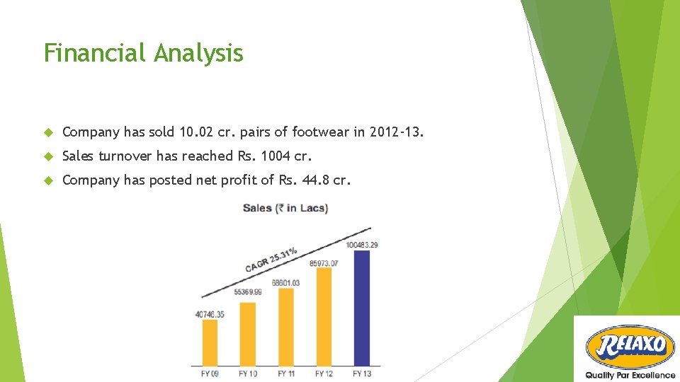 Financial Analysis Company has sold 10. 02 cr. pairs of footwear in 2012 -13.