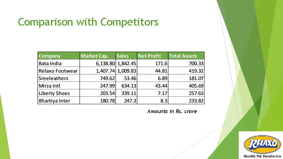 Comparison with Competitors Amounts in Rs. crore 