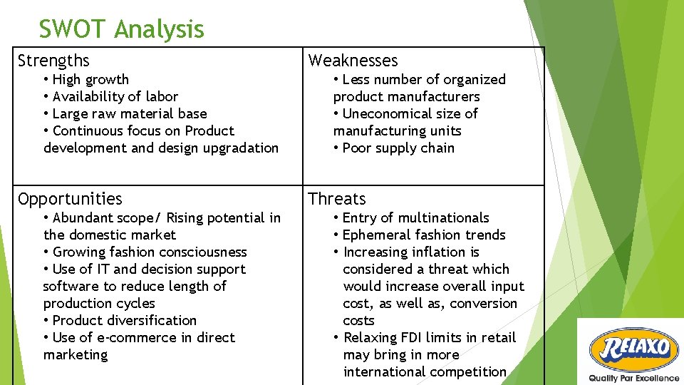 SWOT Analysis Strengths • High growth • Availability of labor • Large raw material