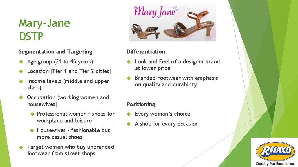 Mary-Jane DSTP Segmentation and Targeting Age group (21 to 45 years) Location (Tier 1