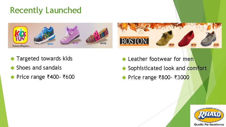 Recently Launched Targeted towards kids Leather footwear for men Shoes and sandals Sophisticated look