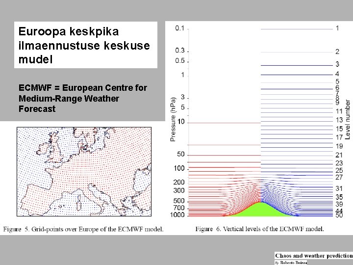 Euroopa keskpika ilmaennustuse keskuse mudel ECMWF = European Centre for Medium-Range Weather Forecast 