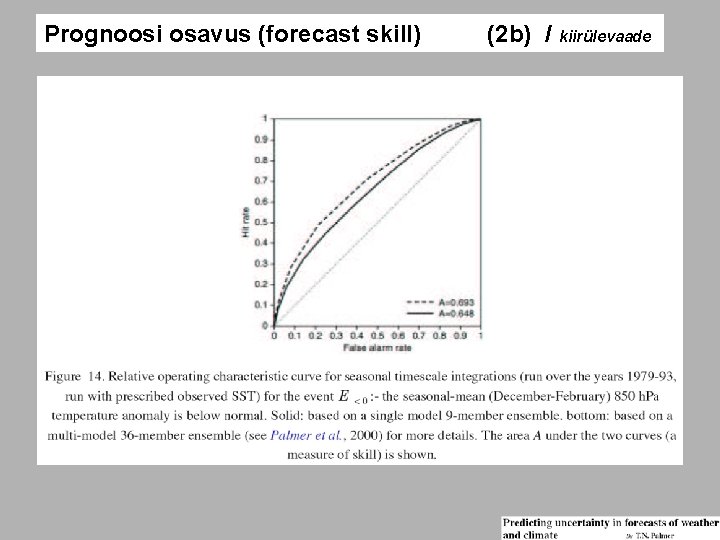Prognoosi osavus (forecast skill) (2 b) / kiirülevaade 