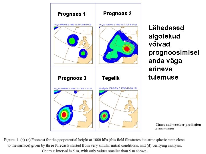 Prognoos 1 Prognoos 3 Prognoos 2 Tegelik Lähedased algolekud võivad prognoosimisel anda väga erineva