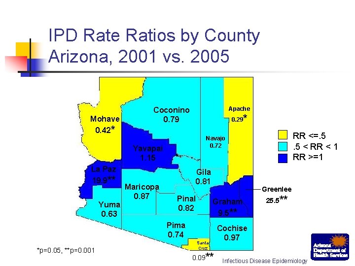 IPD Rate Ratios by County Arizona, 2001 vs. 2005 Mohave 0. 42* Apache Coconino
