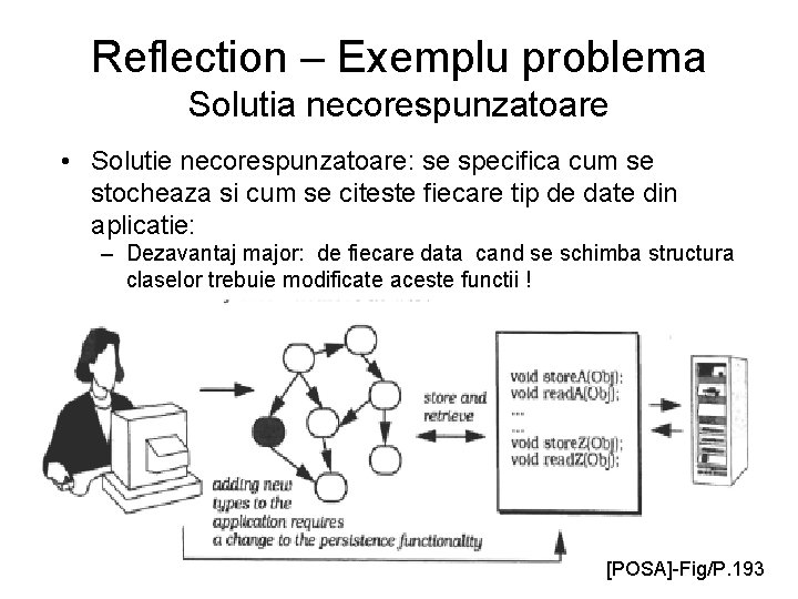 Reflection – Exemplu problema Solutia necorespunzatoare • Solutie necorespunzatoare: se specifica cum se stocheaza