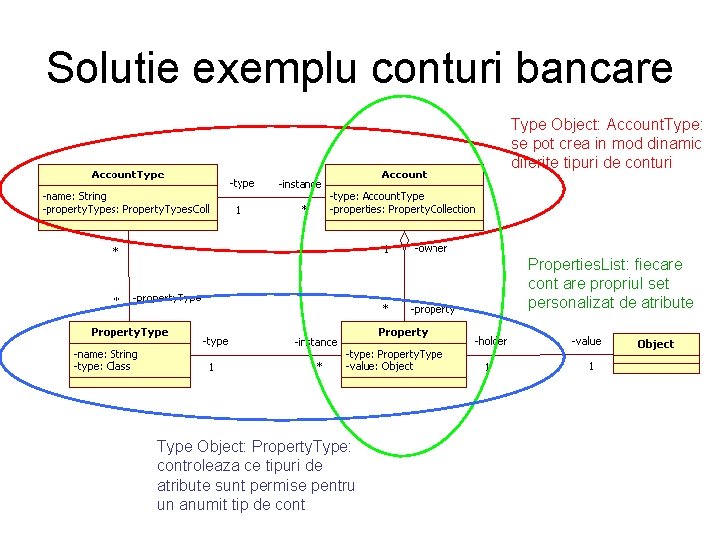 Solutie exemplu conturi bancare Type Object: Account. Type: se pot crea in mod dinamic