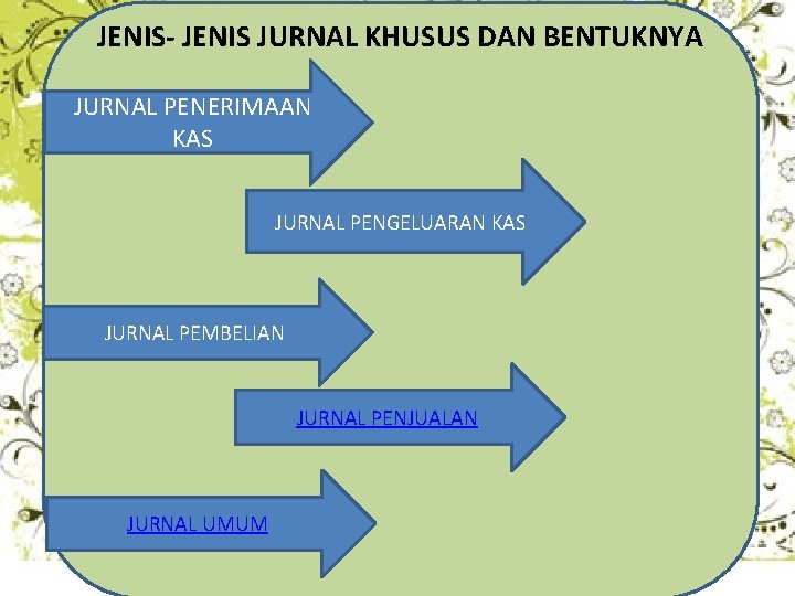 JENIS- JENIS JURNAL KHUSUS DAN BENTUKNYA JURNAL PENERIMAAN KAS JURNAL PENGELUARAN KAS JURNAL PEMBELIAN
