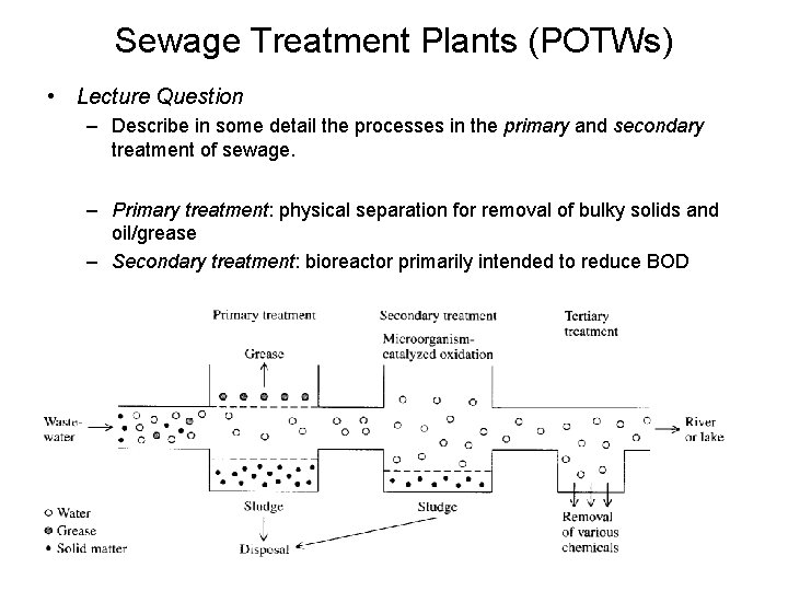 Sewage Treatment Plants (POTWs) • Lecture Question – Describe in some detail the processes