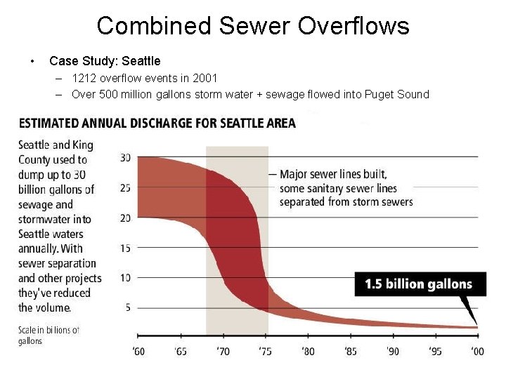 Combined Sewer Overflows • Case Study: Seattle – 1212 overflow events in 2001 –